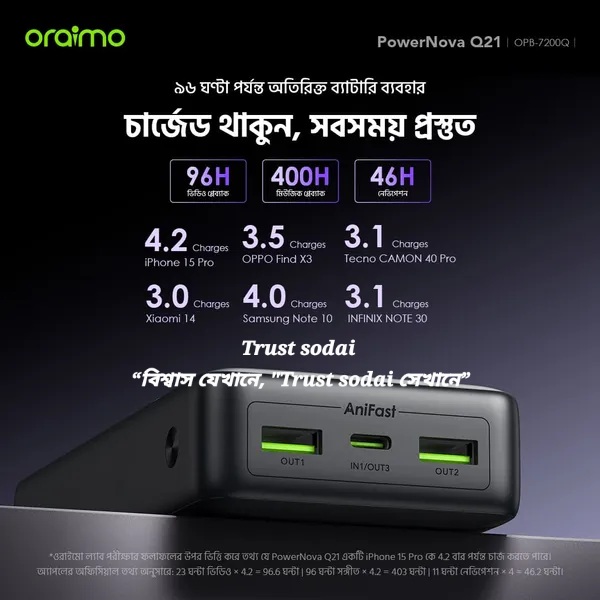 Oraimo Power Bank-20000 mAh - Image 4